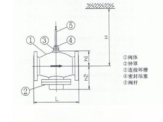 西門子電動(dòng)閥之閥門的常見故障及處理方法