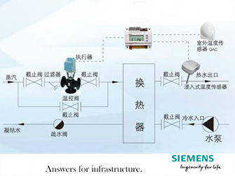 西門子電動(dòng)閥減壓閥的工作原理